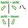 Hachiji dachi (**)